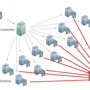文章:《服务器错误：解释分布式拒绝服务(DDoS)攻击》缩略图