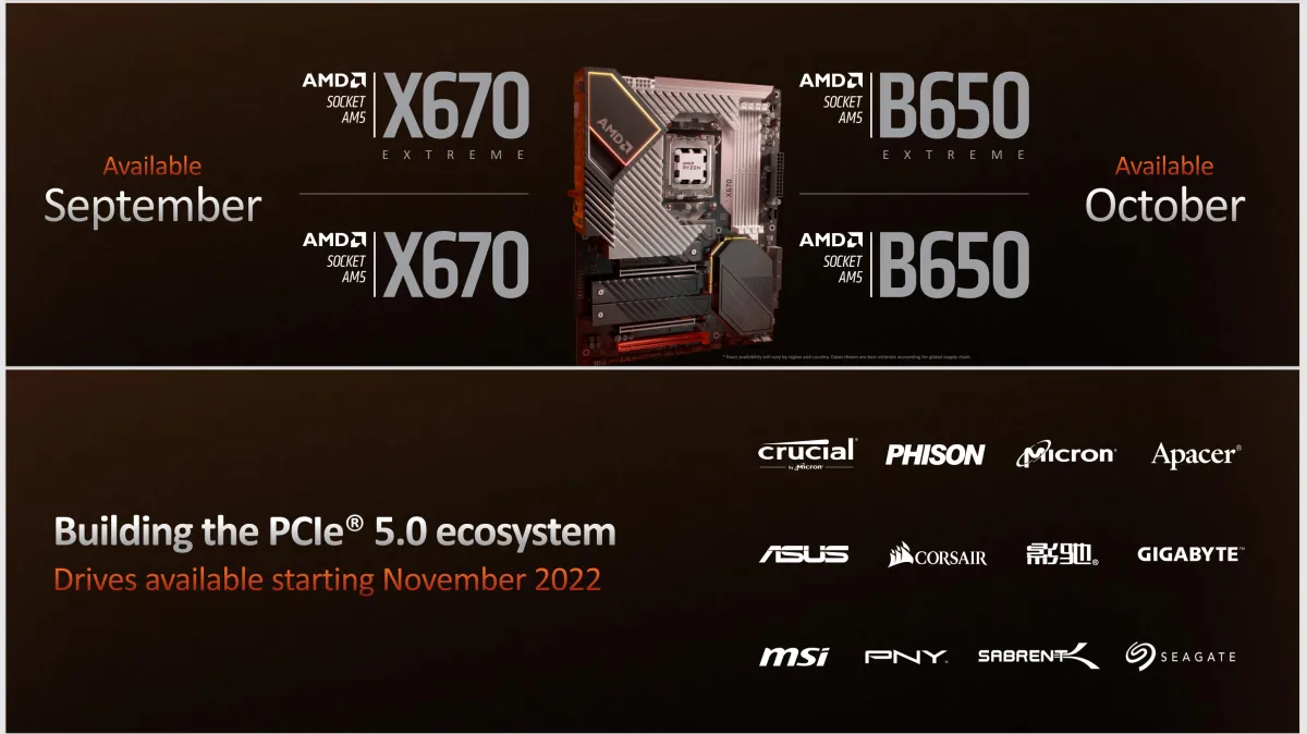 文章:《Ryzen 7000亮相：AMD最慢的下一代CPU击败英特尔最好的游戏》_配图3