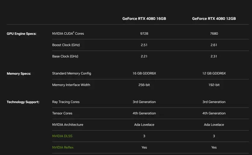 文章:《NVIDIA音盲RTX 40系列的定价对AMD和英特尔来说是一个黄金机会》_配图