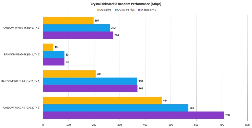 文章:《关键的P3固态硬盘评测：顶级的PCIe 3速度，极低的价格》_配图2