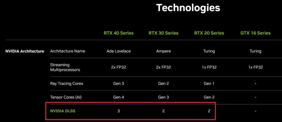 文章:《5个隐藏的GeForce RTX 40系列NVIDIA首席执行官没有谈论的细节》_配图3