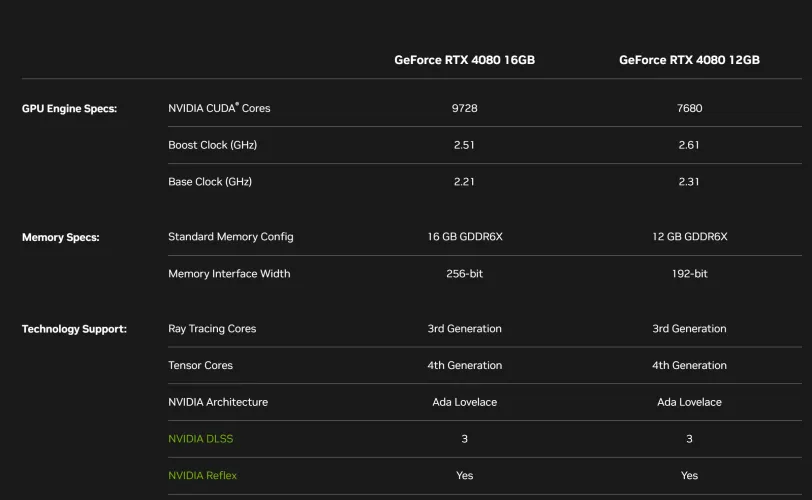 文章:《5个隐藏的GeForce RTX 40系列NVIDIA首席执行官没有谈论的细节》_配图