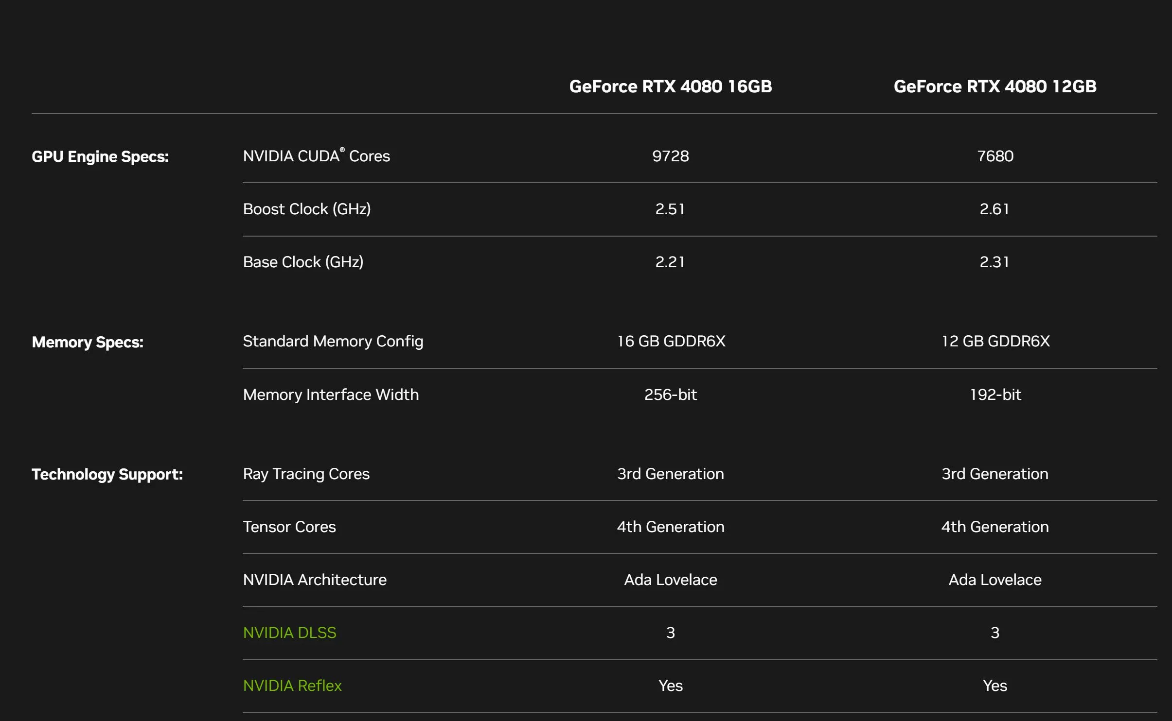 文章:《NVIDIA惊人的GeForce RTX 4090和4080曝光：7个必须知道的细节》_配图5