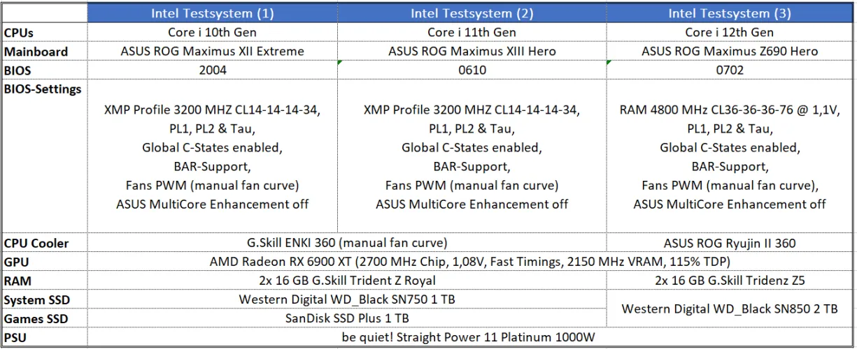 文章:《AMD Ryzen 5 7600X回顾：AM5的高成本降低了出色的CPU性能》_配图35