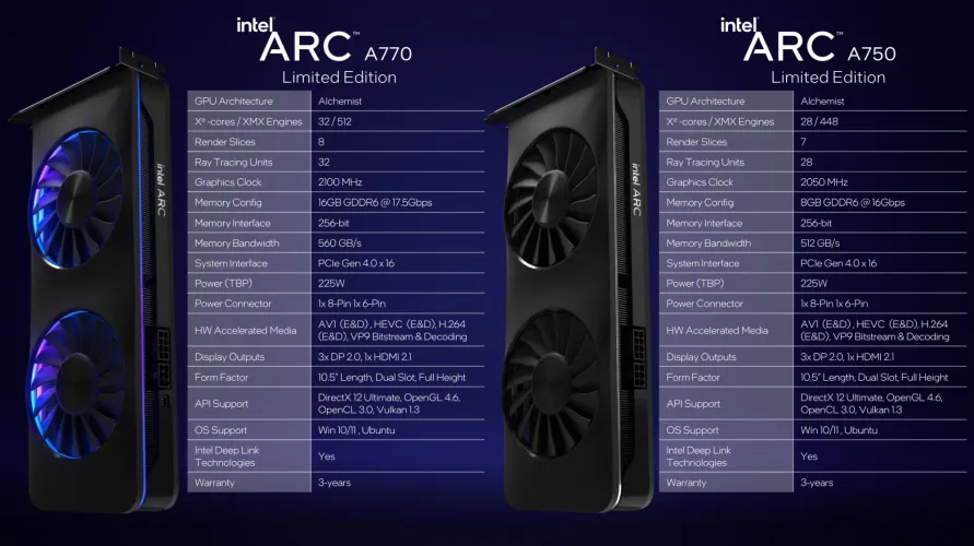 文章:《Intel Arc A770和A750回顾：开启新GPU时代的过山车》_配图
