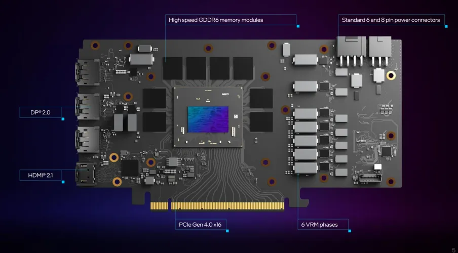 文章:《Intel Arc A770和A750回顾：开启新GPU时代的过山车》_配图8