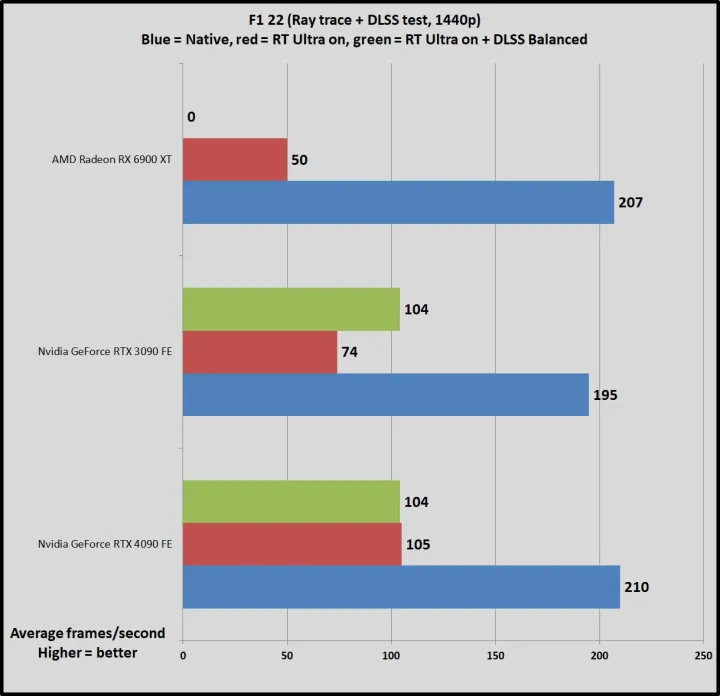 文章:《NVIDIA GeForce RTX 4090回顾：超乎想象、超乎未来的速度》_配图22