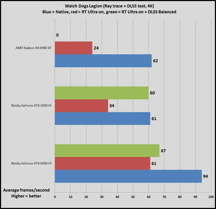 文章:《NVIDIA GeForce RTX 4090回顾：超乎想象、超乎未来的速度》_配图23