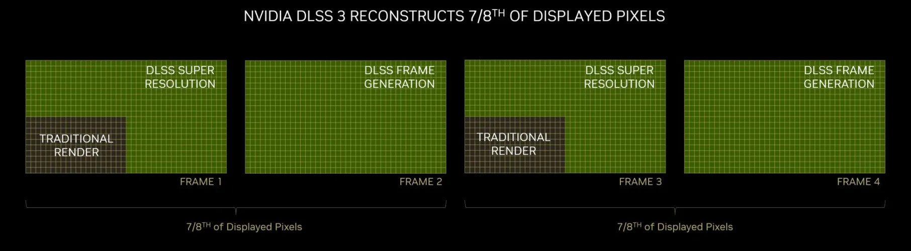 文章:《NVIDIA GeForce RTX 4090回顾：超乎想象、超乎未来的速度》_配图26