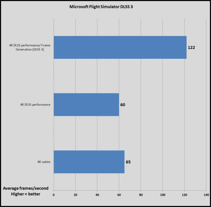 文章:《NVIDIA GeForce RTX 4090回顾：超乎想象、超乎未来的速度》_配图28