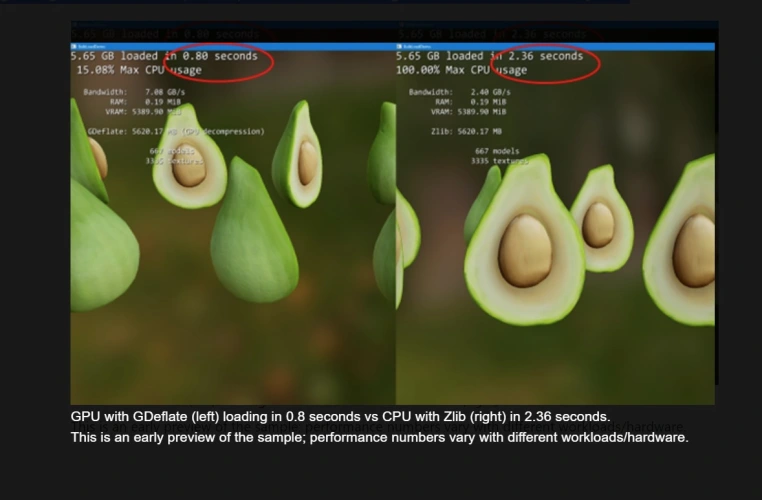 文章:《新的DirectStorage 1.1将利用GPU来进一步提高游戏速度》_配图