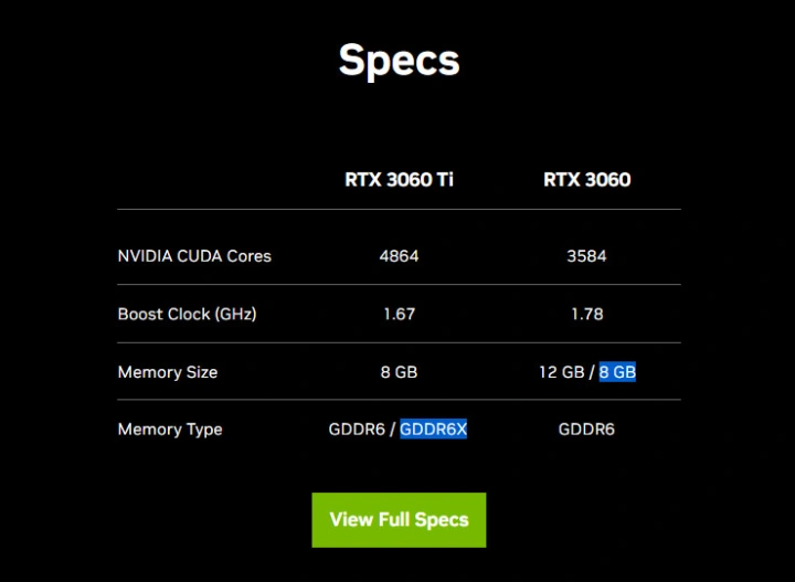 文章:《NVIDIA推出本应一直生产的8 GB GeForce RTX 3060》_配图