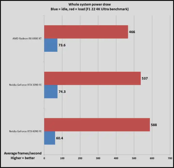 文章:《NVIDIA GeForce RTX 4090 vs RTX 3090：你应该购买哪款凶猛的GPU？》_配图8