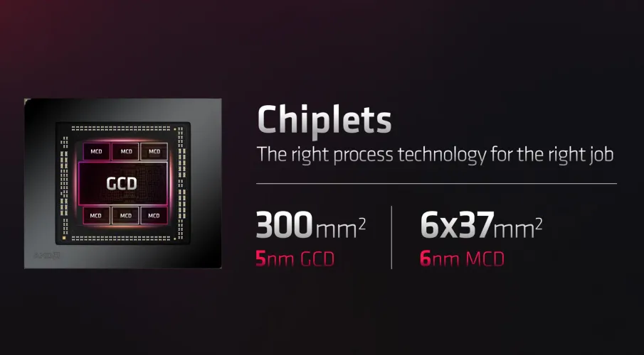 文章:《AMD的激进型Radeon RX 7900 XTX速度非常快，而且比NVIDIA便宜得多》_配图1