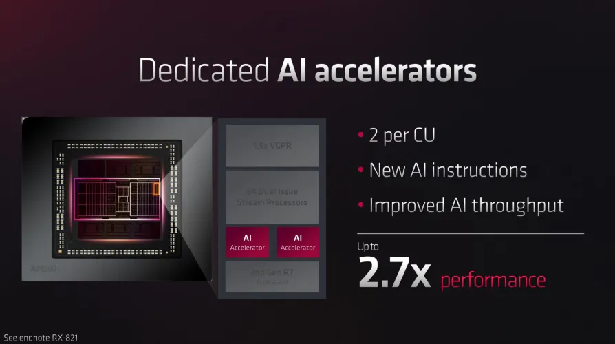 文章:《AMD的激进型Radeon RX 7900 XTX速度非常快，而且比NVIDIA便宜得多》_配图6