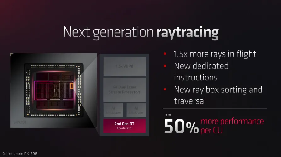 文章:《AMD的激进型Radeon RX 7900 XTX速度非常快，而且比NVIDIA便宜得多》_配图7
