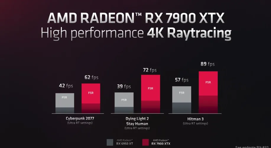 文章:《AMD的激进型Radeon RX 7900 XTX速度非常快，而且比NVIDIA便宜得多》_配图11