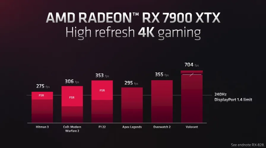 文章:《AMD的激进型Radeon RX 7900 XTX速度非常快，而且比NVIDIA便宜得多》_配图12