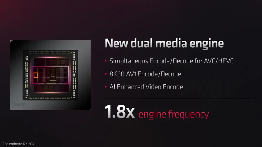 文章:《AMD的激进型Radeon RX 7900 XTX速度非常快，而且比NVIDIA便宜得多》_配图14