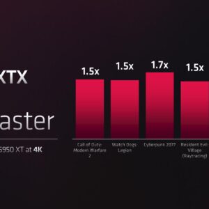 文章:《AMD RADEON RX 7900 XTX透露：电脑游戏玩家需要知道的5个关键细节》缩略图