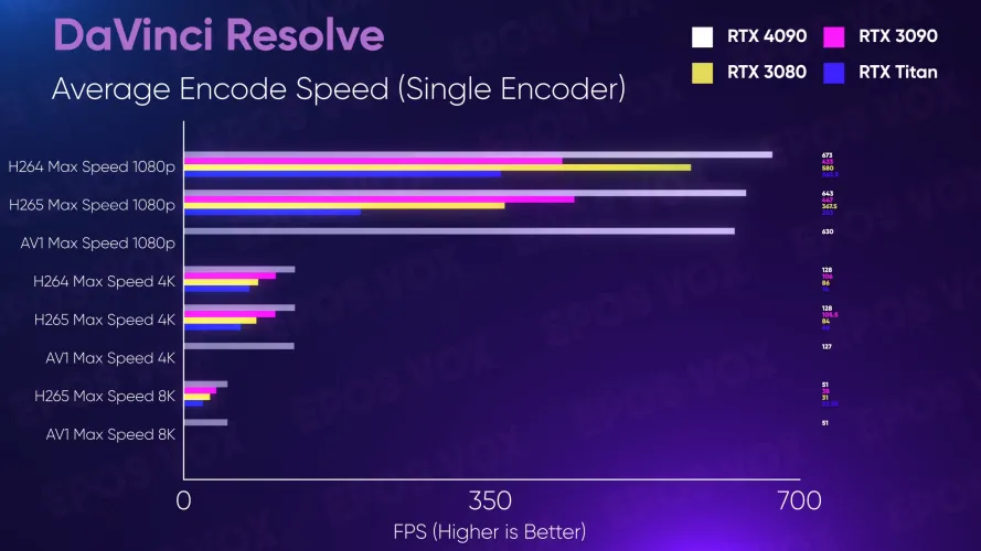 文章:《测试：NVIDIA的GeForce RTX 4090是内容创作的霸主》_配图5