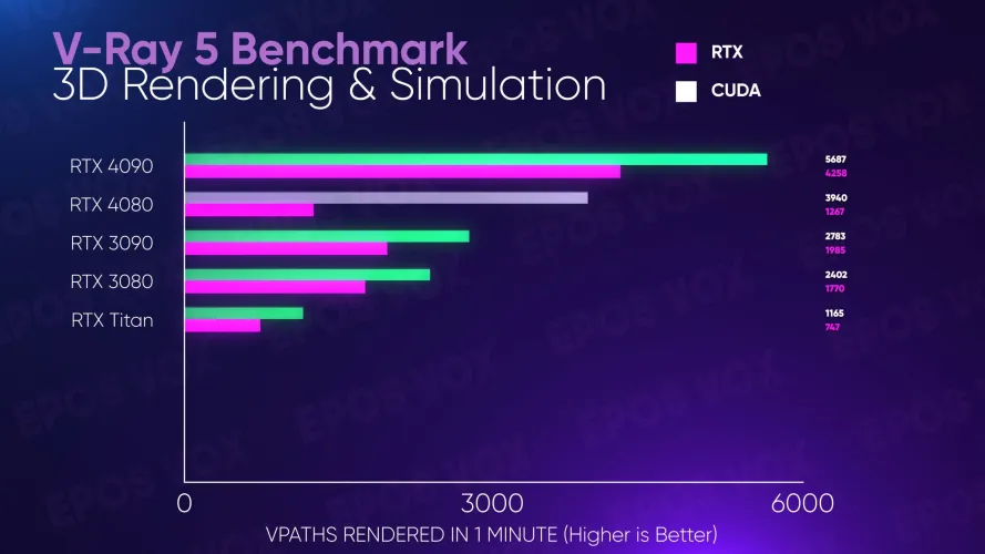 文章:《测试：NVIDIA的GeForce RTX 4080提供了令人眼花缭乱的创作者性能，并提供了一个捕获》_配图33