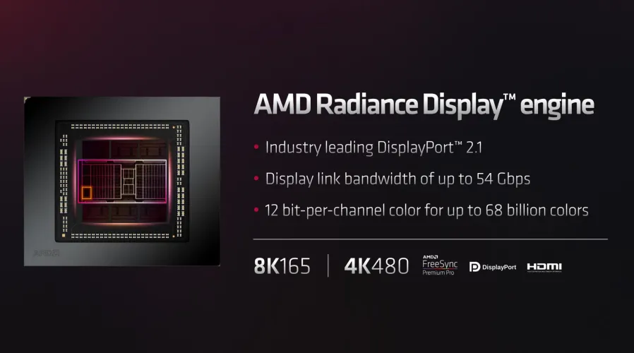 文章:《AMD RADEON RX 7900 XTX和XT回顾：卓越的性能、超凡的价值》_配图1