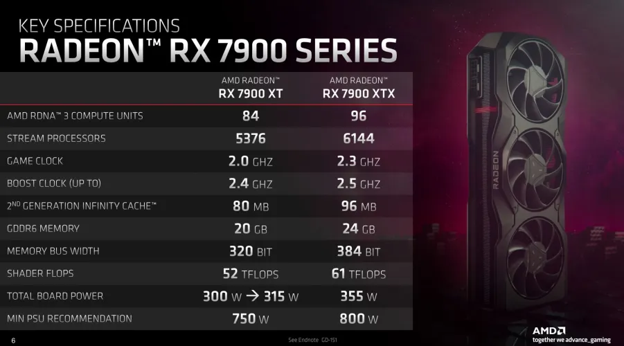 文章:《AMD RADEON RX 7900 XTX和XT评论：让位，腾讯通4080》_配图2