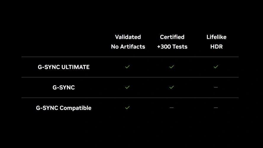 文章:《如何设置NVIDIA G-Sync以实现流畅、无撕裂的PC游戏》_配图1