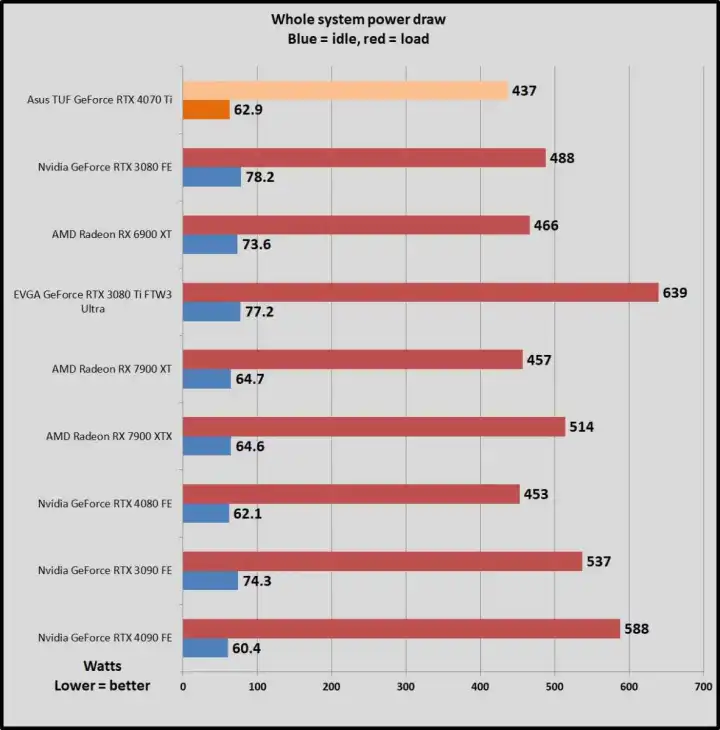 文章:《AMD RADEON RX 7900 XTX与RADEON 6900 XT：世代之战》_配图7