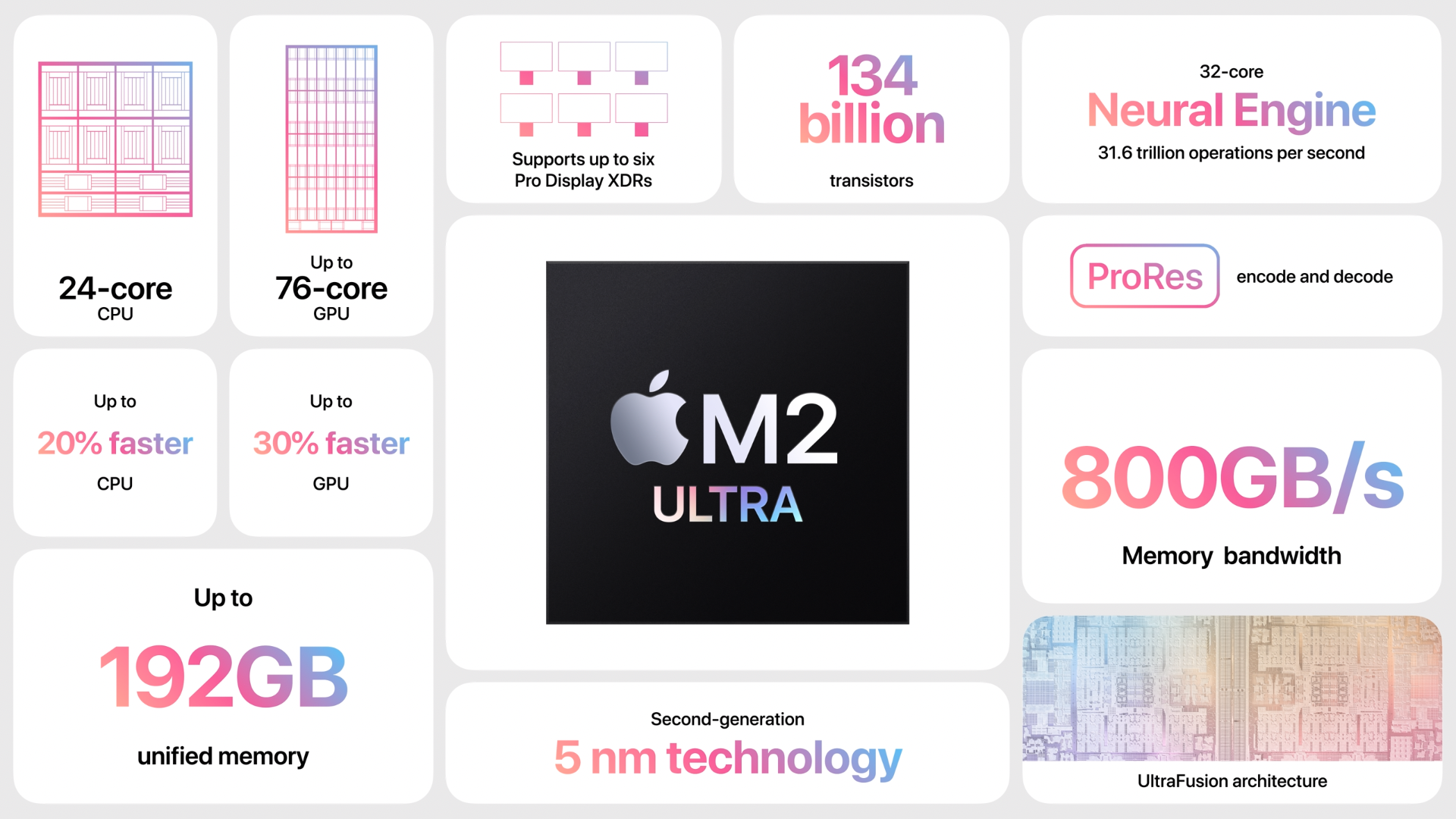 文章:《苹果发布搭载M2超级芯片的15英寸MacBook Air和Mac Pro》_配图4