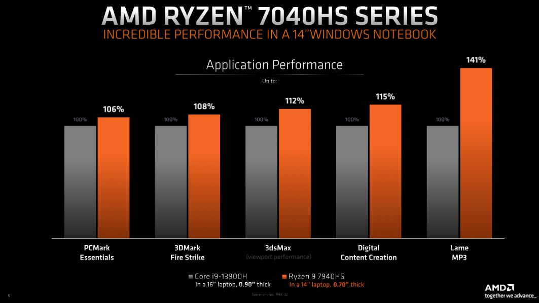 文章:《AMD的硬件AI Ryzen‘Phoenix’CPU将在Razer的Blade 14笔记本电脑中飙升》_配图1