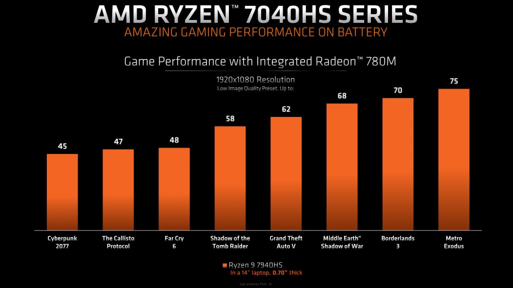 文章:《AMD的硬件AI Ryzen‘Phoenix’CPU将在Razer的Blade 14笔记本电脑中飙升》_配图2