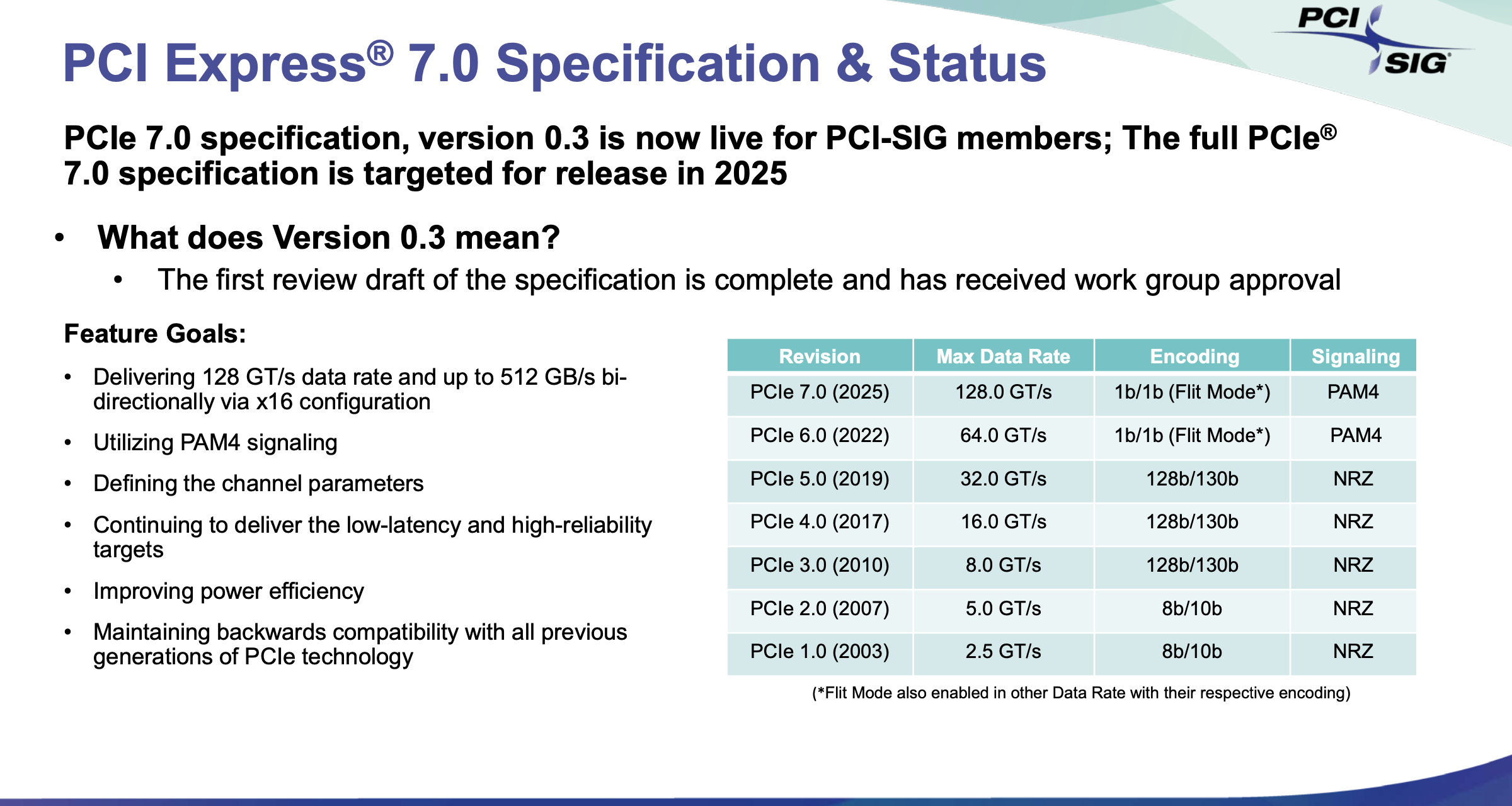 文章:《准备好迎接PCIe 7.0的疯狂快速》_配图1