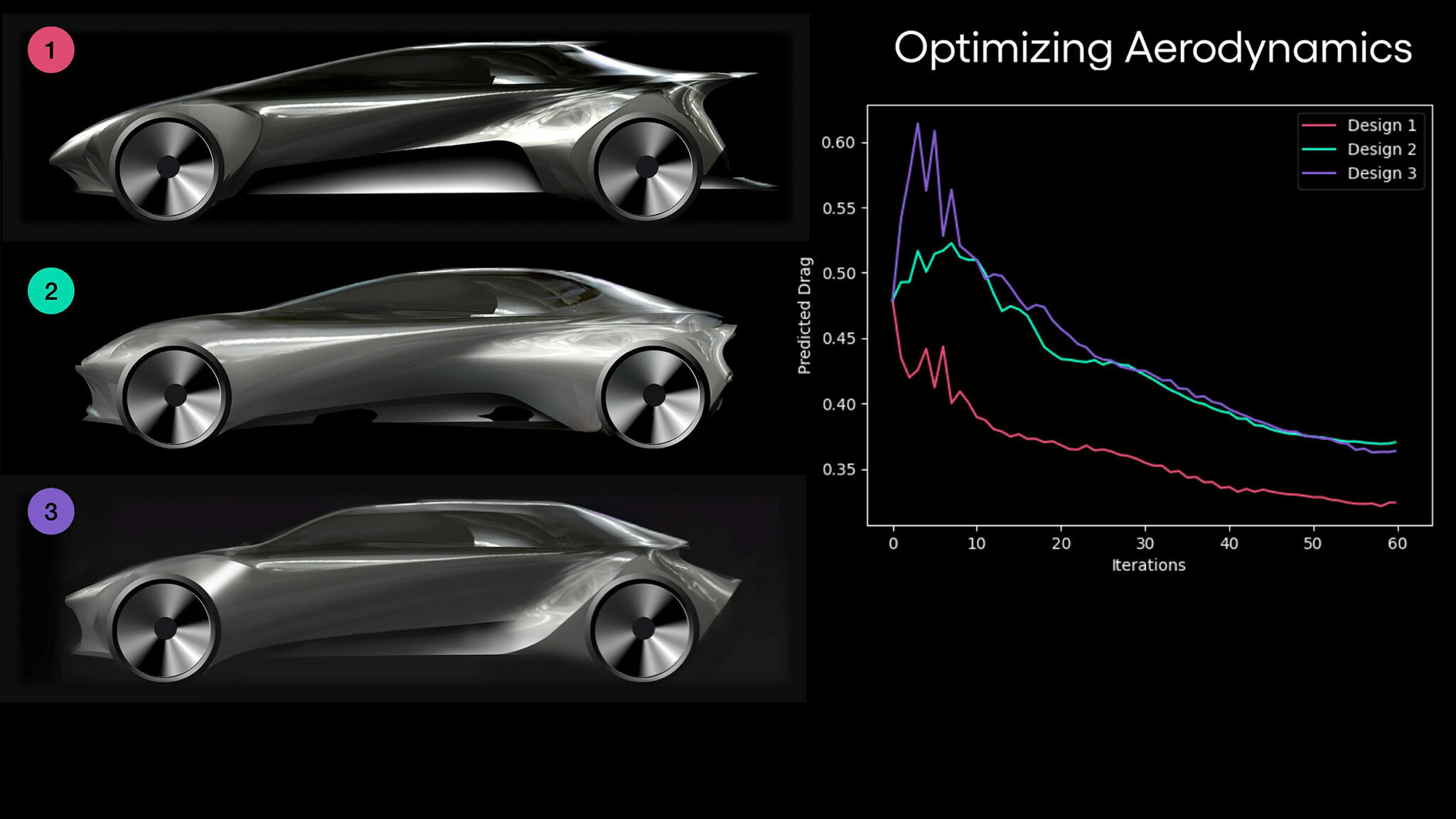 文章:《丰田正在使用产生式人工智能设计新的电动汽车》_配图1