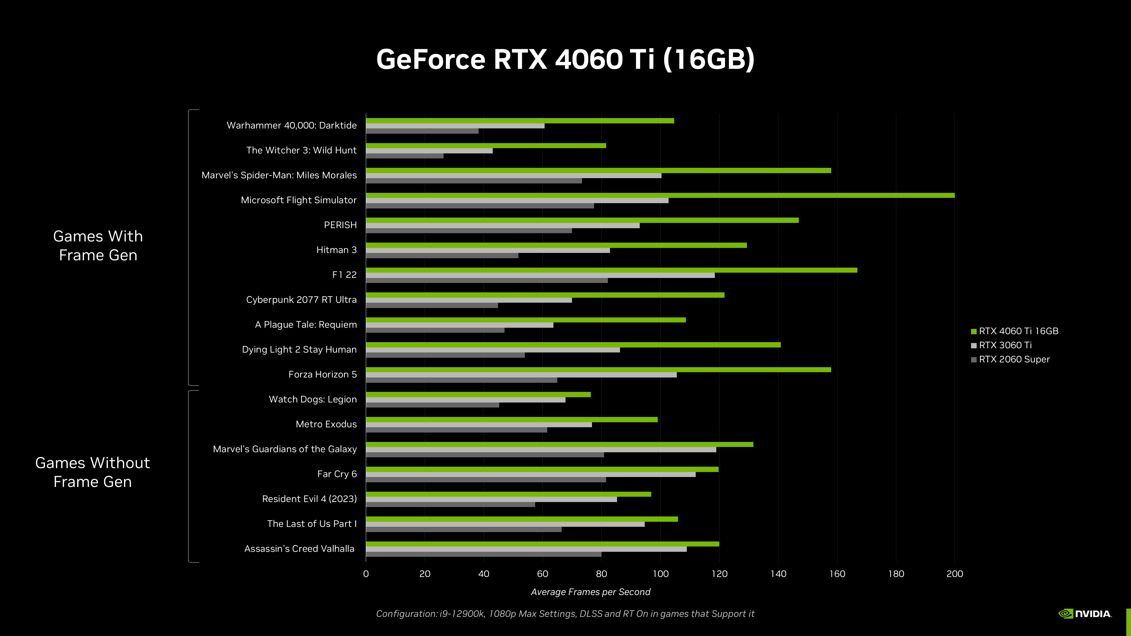文章:《NVIDIA悄悄推出GeForce RTX 4060钛16 GB显卡，未进行早期审查》_配图1