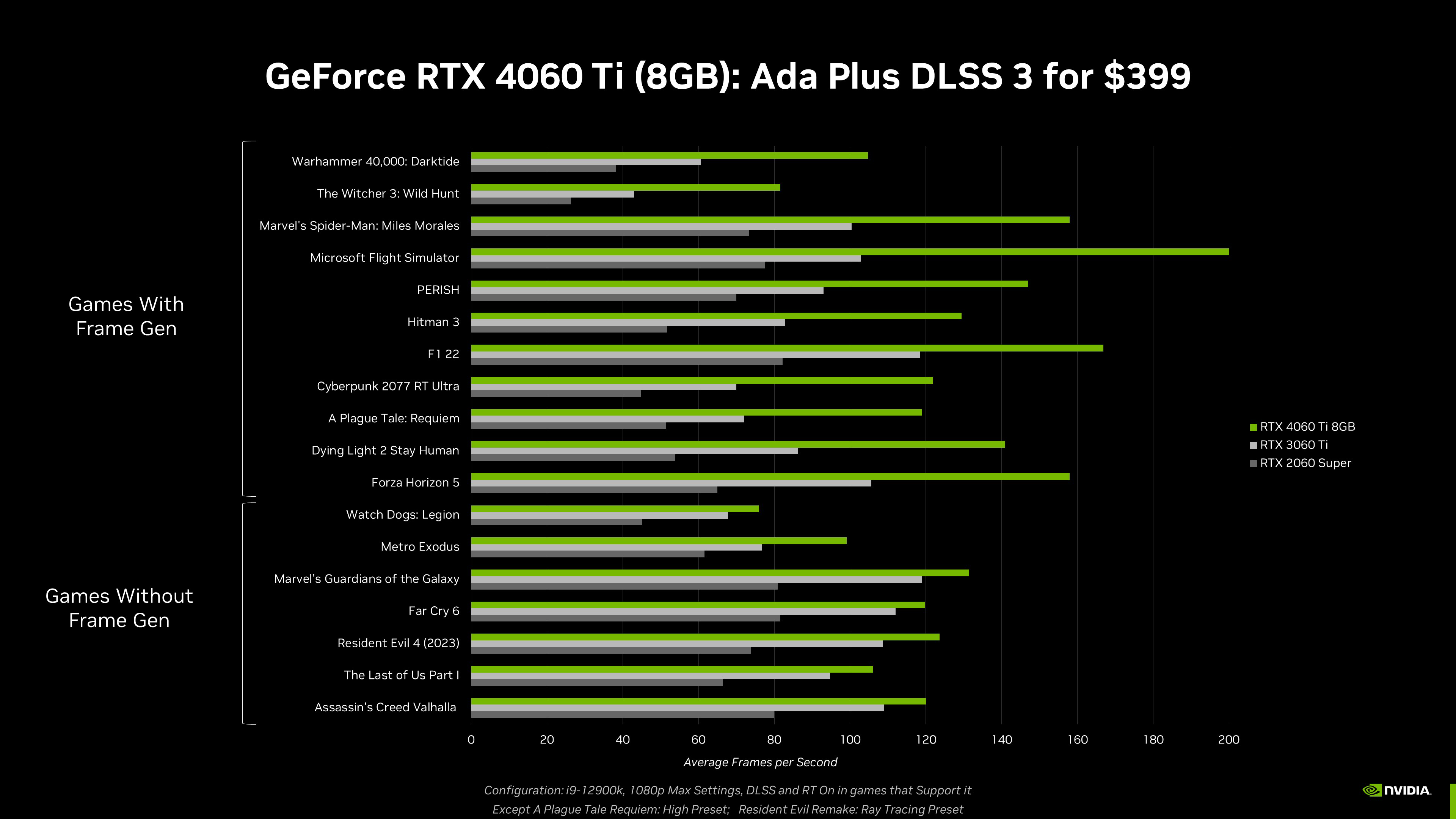 文章:《NVIDIA悄悄推出GeForce RTX 4060钛16 GB显卡，未进行早期审查》_配图2