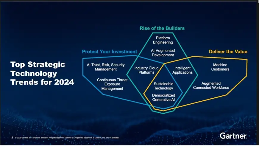 文章:《高德纳2024年最大战略技术趋势：保护、构建和交付》_配图2