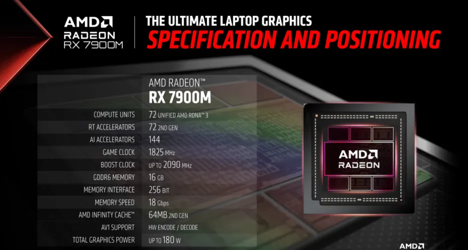 文章:《AMD以其新的RX 7900M笔记本电脑图形处理器挑战NVIDIA的RTX 4080》_配图1