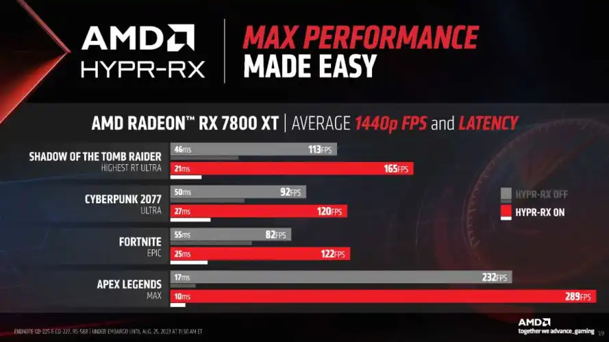 文章:《采用流动运动帧的AMD FSR 3：Radeon的DLSS 3竞争对手，解释》_配图4