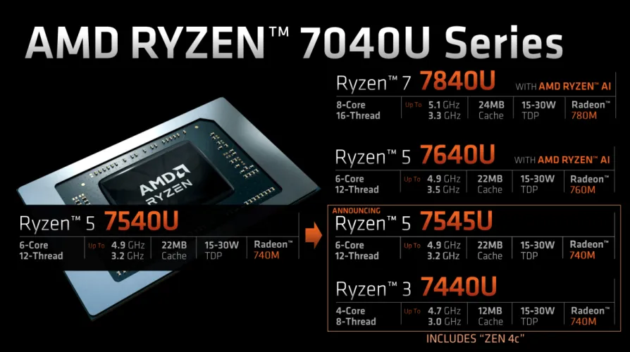 文章:《AMD的新Ryzen笔记本电脑芯片以更小的内核换取更高的效率》_配图1