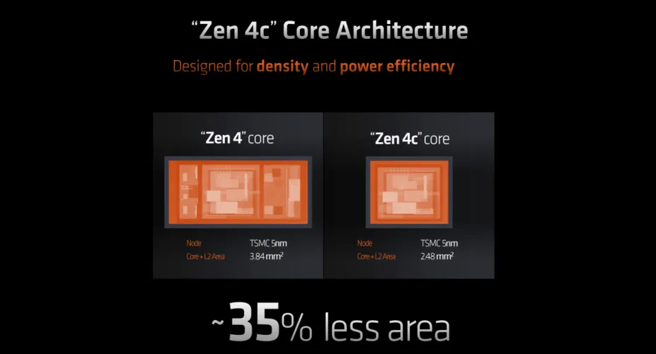 文章:《AMD的新Ryzen笔记本电脑芯片以更小的内核换取更高的效率》_配图2