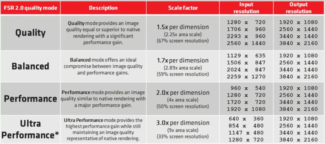 文章:《AMD FSR 3与NVIDIA DLSS 3：异同》_配图1