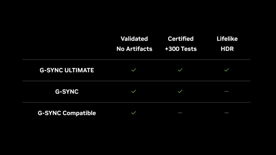 文章:《如何设置NVIDIA G-Sync以实现流畅、无撕裂的PC游戏》_配图3